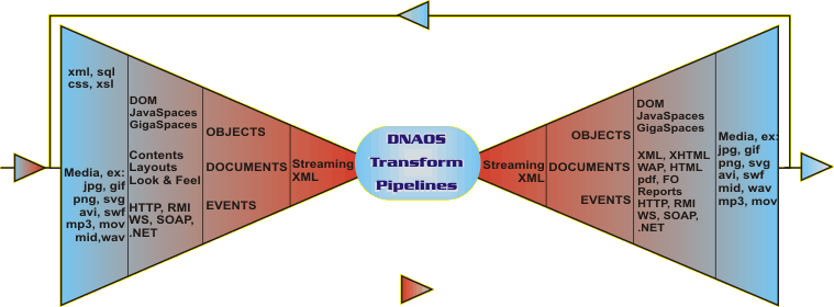 pipeline pipeline