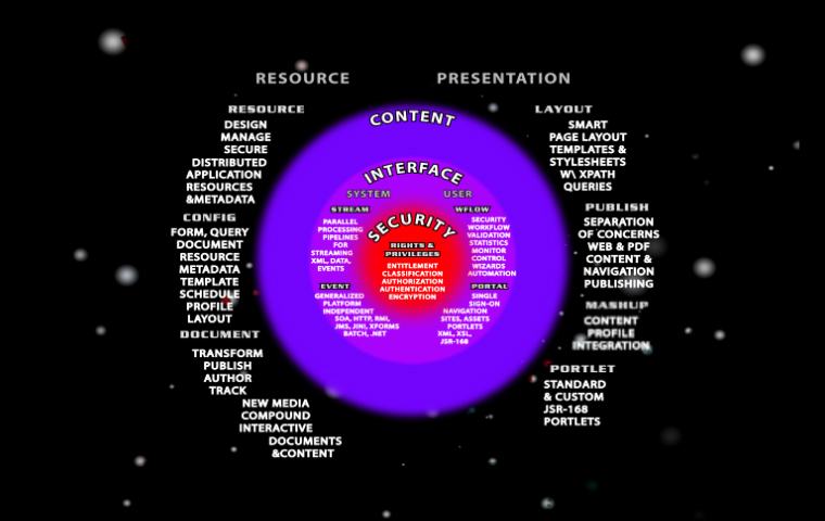 Content Services Content Services
