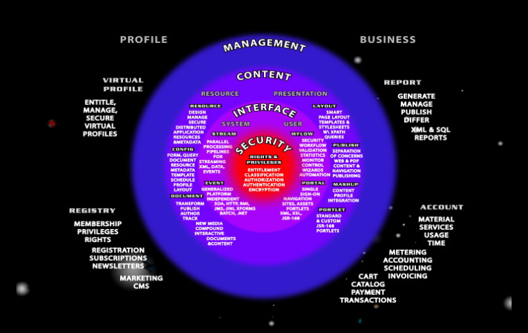 Management Services Management Services