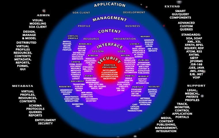 Application Services