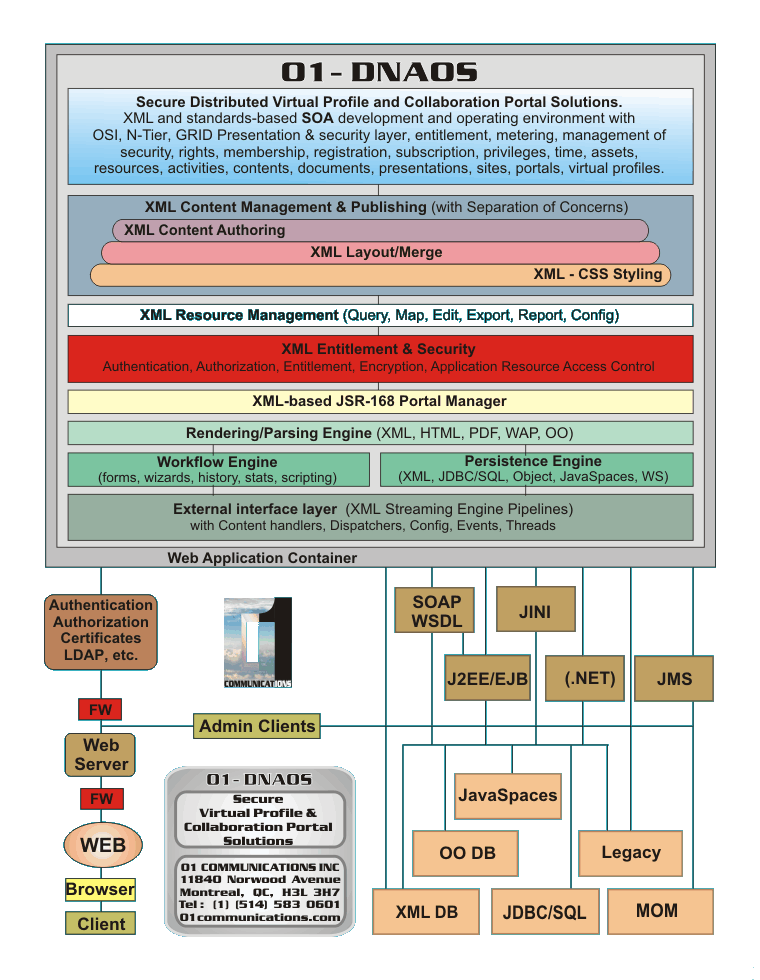 overview overview
